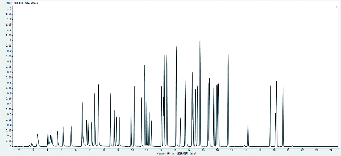 吹掃捕集/氣相色譜-質(zhì)譜法 測(cè)定土壤中65種揮發(fā)性有機(jī)物(圖2) 1-24011209445E07.jpg