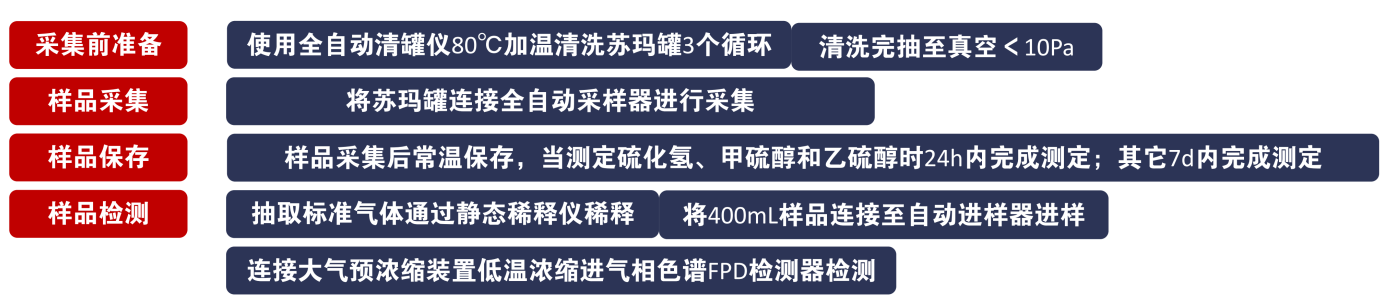 【HJ 1444-2026】中儀宇盛產(chǎn)品解決方案(圖11) 1-26031316402D45.png