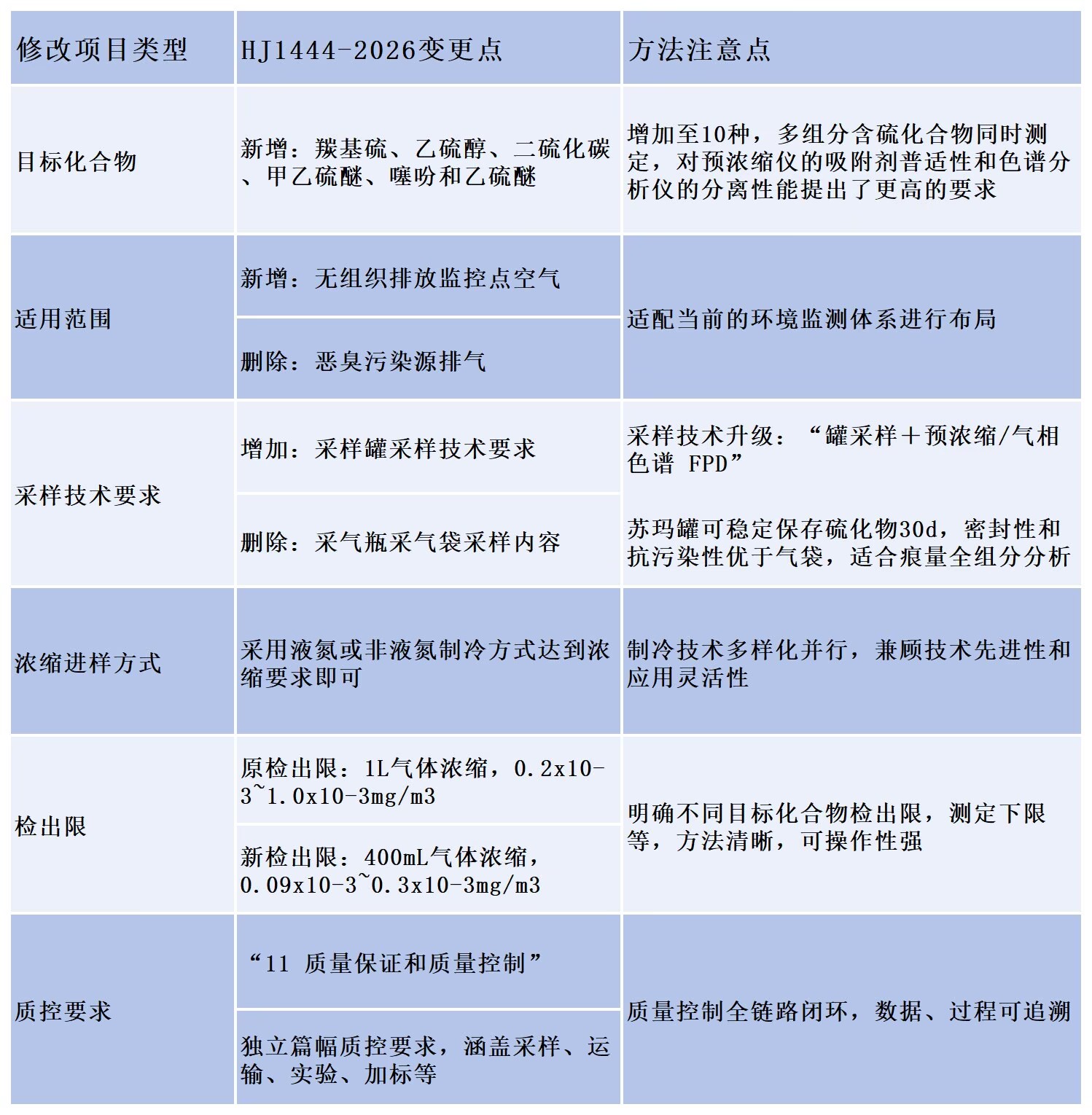 【HJ 1444-2026】中儀宇盛產(chǎn)品解決方案(圖2) 1-26031Q03951M8.jpg